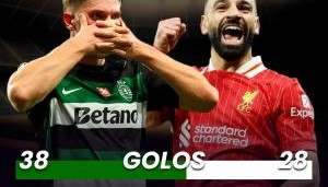 爱游戏入口-就剩最后几场！欧洲金靴：约克雷斯领先萨拉赫1分，巴佩追上来了